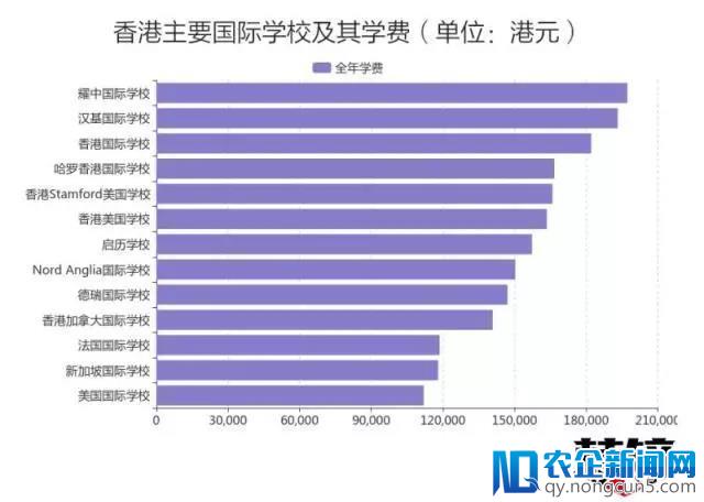 内地富豪热追香港名校的背后：4200多个名额缺口的商机与痛点