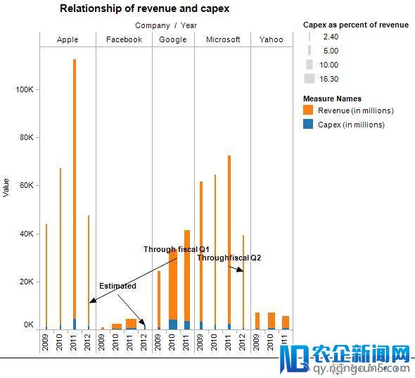 开放计算—服务器的商品化、低端化