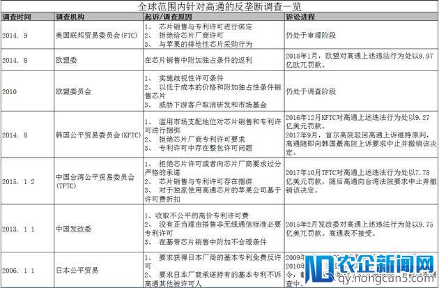 高通意图收购恩智浦，中国半导体行业可危