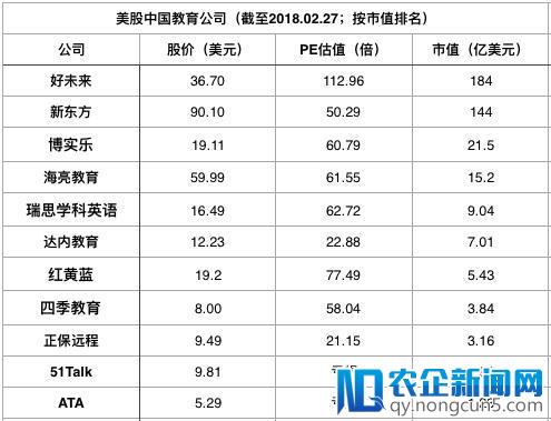 两极分化的美股再现教育上市潮