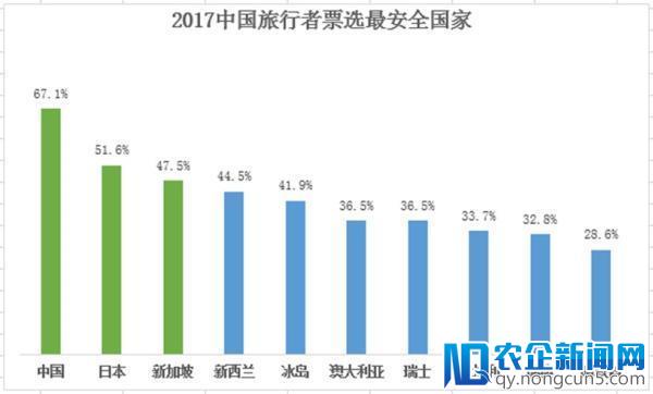 去年中国人出境旅游破1.3亿人次，为世界最大出境游客源国