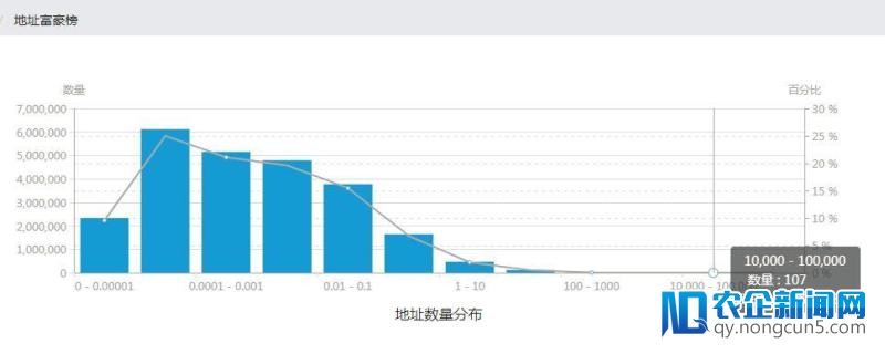 区块链是还财于民、多劳多得、坏人有好