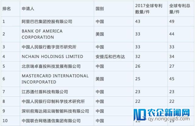 蚂蚁是怎样上链的