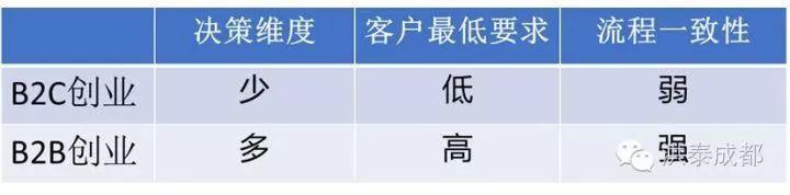 直面和平迷雾 - 写给B2B范畴创业者