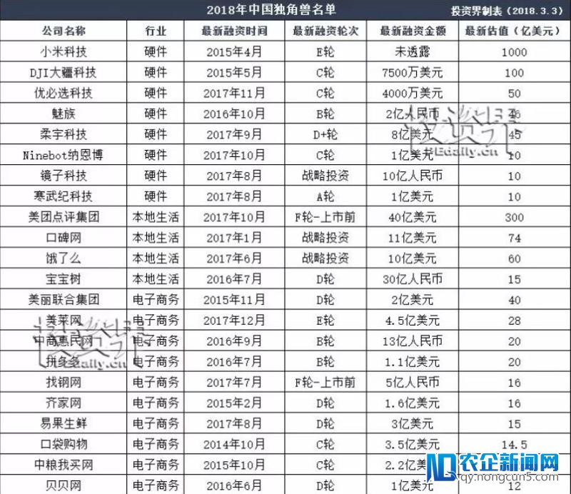 吸引独角兽A股上市，深交所表态：我们