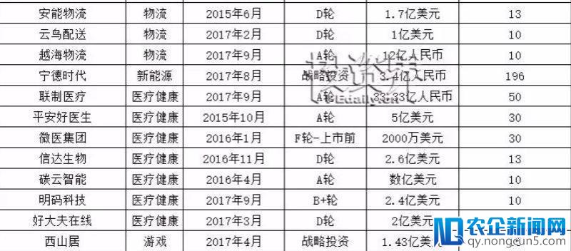 吸引独角兽A股上市，深交所表态：我们已准备好！