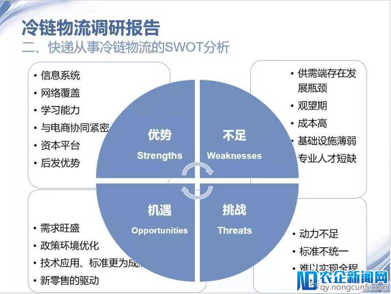 快递企业做冷链发展到底怎么样？这里有份实地调研报告给你