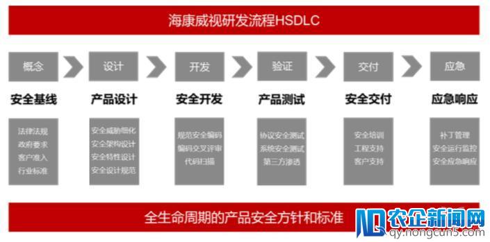 信号：安防龙头海康威视发布网络安全白皮书，竞争从硬件到软件升级