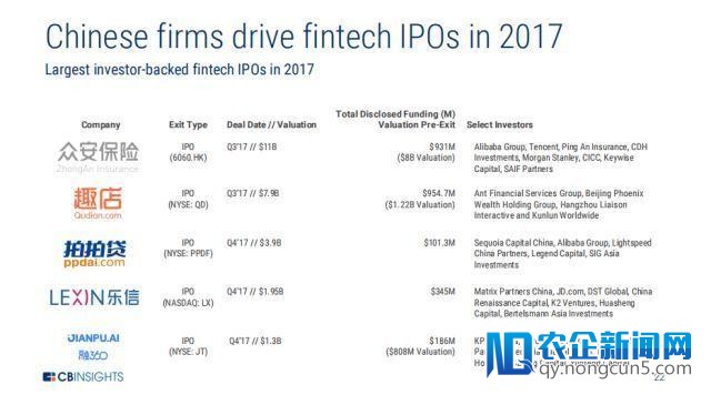 2018金融科技10大趋向： 从人工智能到