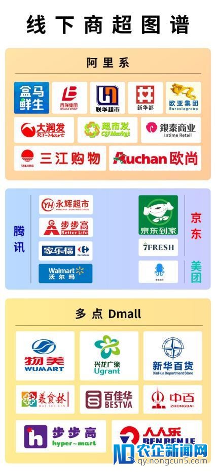 新批发圈地加剧：在AT之外，多点Dmall