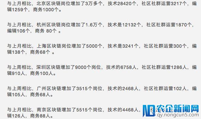 区块链热潮的人才狂欢：岗位陡增8万个，6W月薪招编辑