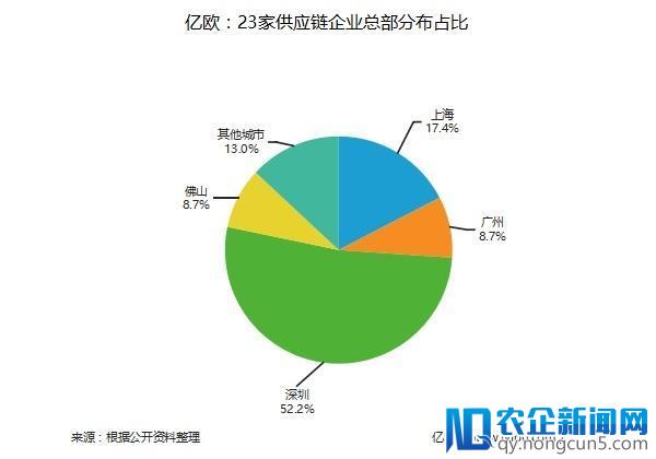 185家物流企业地域分布大盘点，你家企业是否榜上有名？