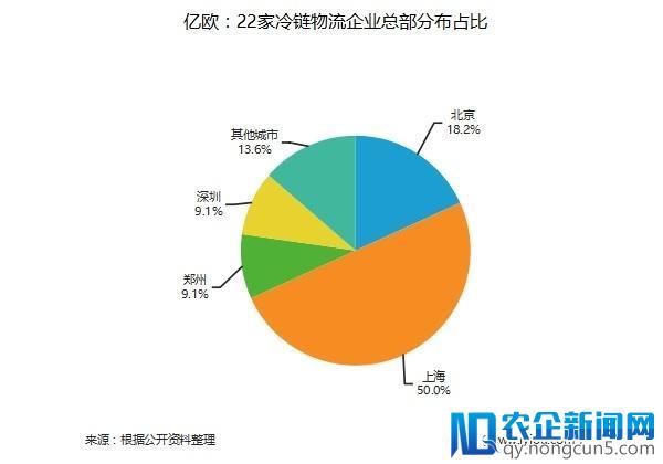 185家物流企业地域分布大盘点，你家企业是否榜上有名？