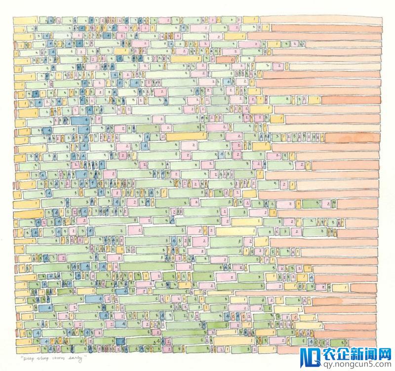 让大数据可视化，艺术家想用它帮我们选择更好的朋友