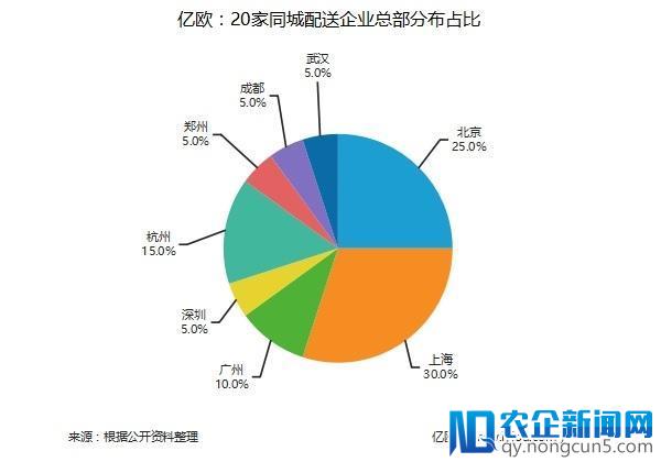 185家物流企业地域分布大盘点，你家企业是否榜上有名？