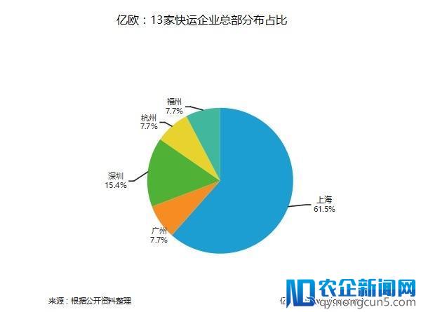 185家物流企业地域分布大盘点，你家企业是否榜上有名？