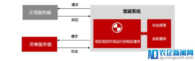 信号：安防龙头海康威视发布网络安全白皮书，竞争从硬件到软件升级