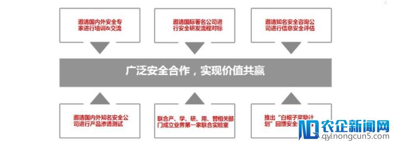 信号：安防龙头海康威视发布网络安全白皮书，竞争从硬件到软件升级