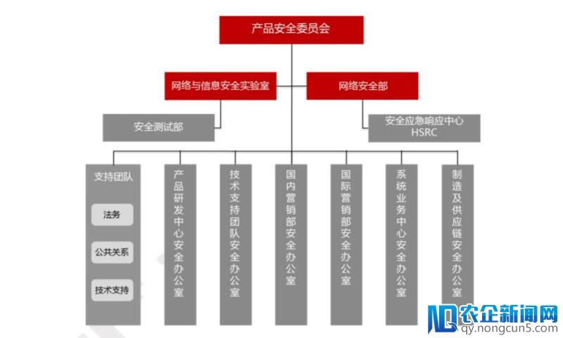 信号：安防龙头海康威视发布网络安全白皮书，竞争从硬件到软件升级