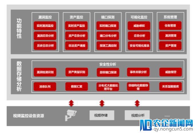 信号：安防龙头海康威视发布网络安全白皮书，竞争从硬件到软件升级