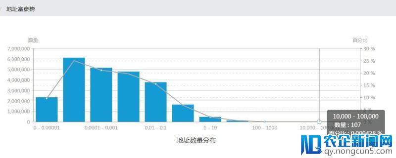 区块链是还财于民、多劳多得、好人有好报的正向系统