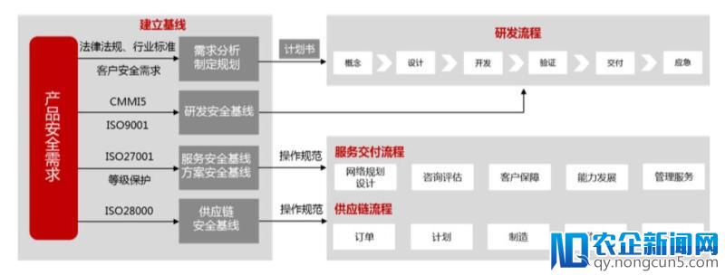 信号：安防龙头海康威视发布网络安全白皮书，竞争从硬件到软件升级