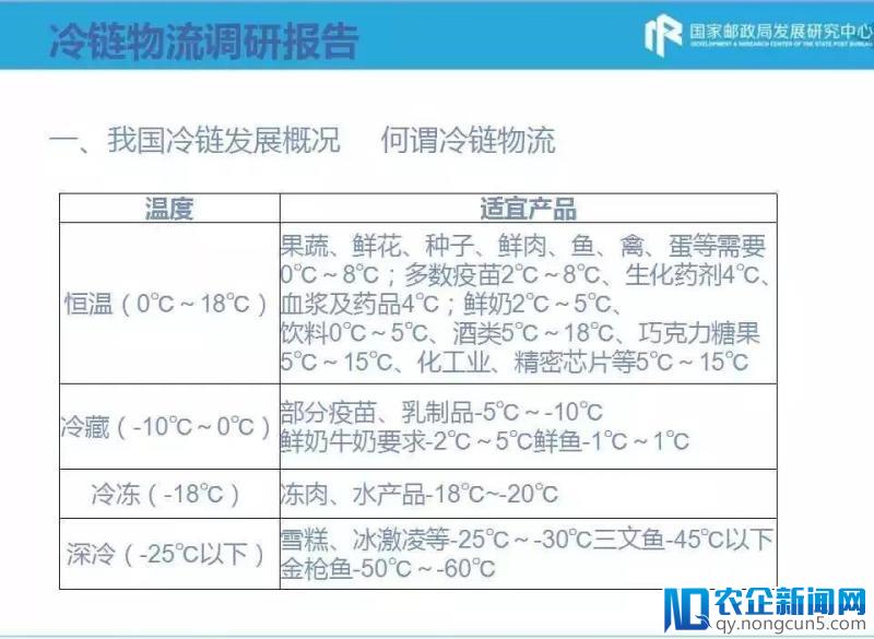 快递企业做冷链发展到底怎么样？这里有份实地调研报告给你