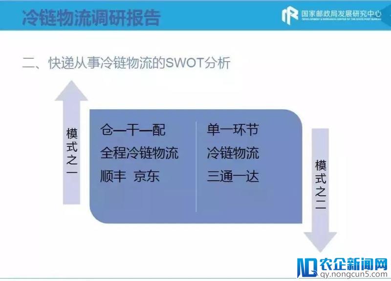 快递企业做冷链发展到底怎么样？这里有份实地调研报告给你