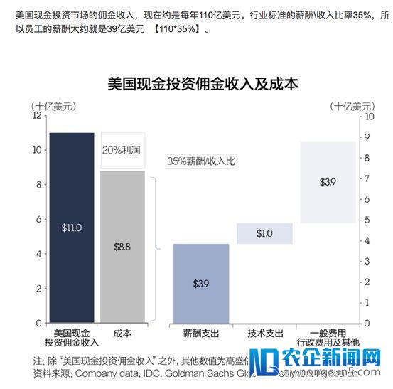 比起短期的“赚钱”效应，搞区块链“省
