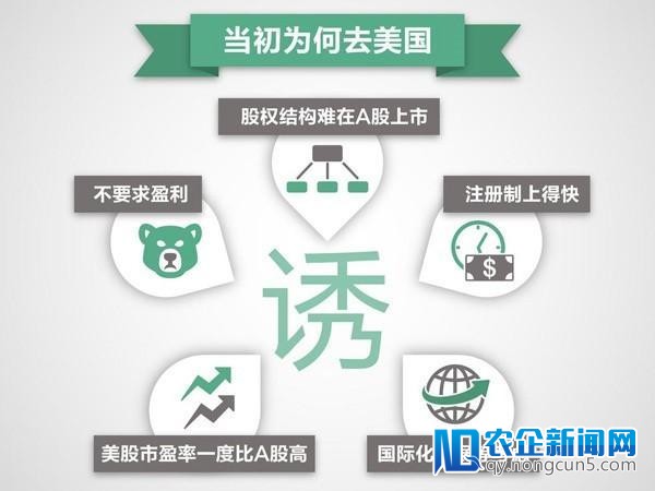一文读懂中概股公司为何纷繁回归A股