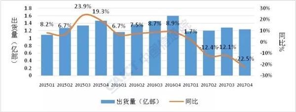 中国通讯院发布2017年国际手机市场威望