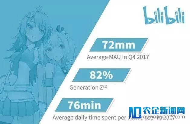 二次元巨头B站赴美上市 但他仍有bug没