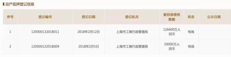 媒体：ofo开创人戴威经过动产抵押换取