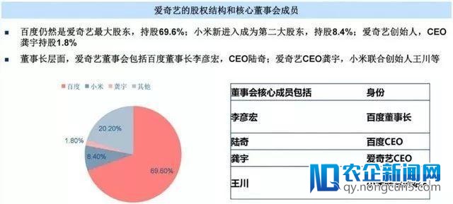 爱奇艺招股书里的文娱生态：IP如何开发