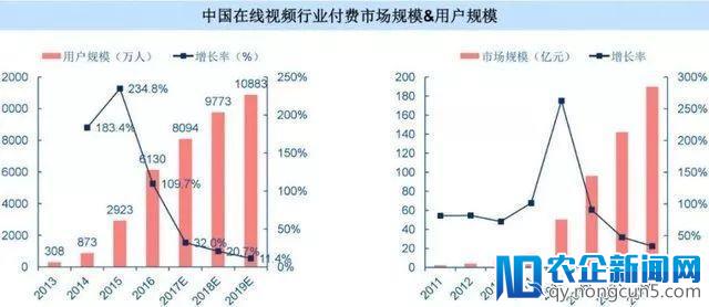 爱奇艺招股书里的娱乐生态：IP如何开发？烧钱的内容成本下如何盈利？付费风口下的战场？