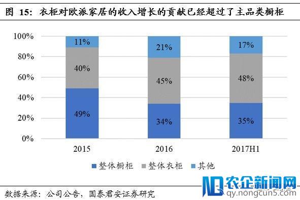 地产调控再度升温，对家具龙头的影响有多大？