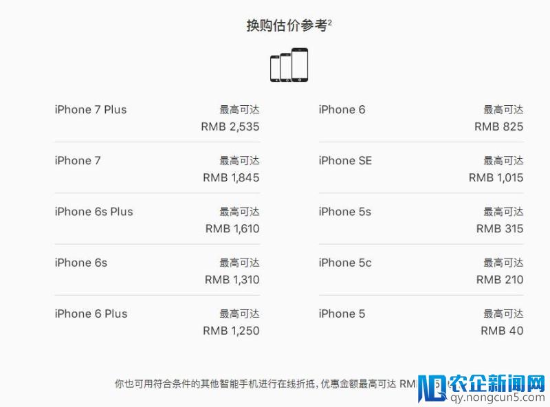 苹果官方推新服务：回收Apple产品，可获折抵款项