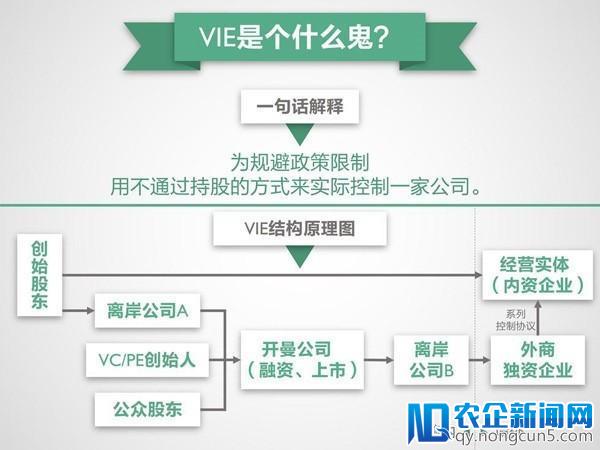 一文读懂中概股公司为何纷纷回归A股