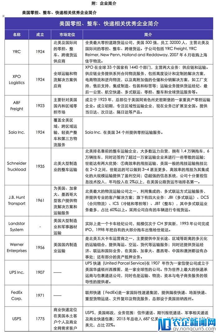 分析丨巨头垄断下的美国物流市场