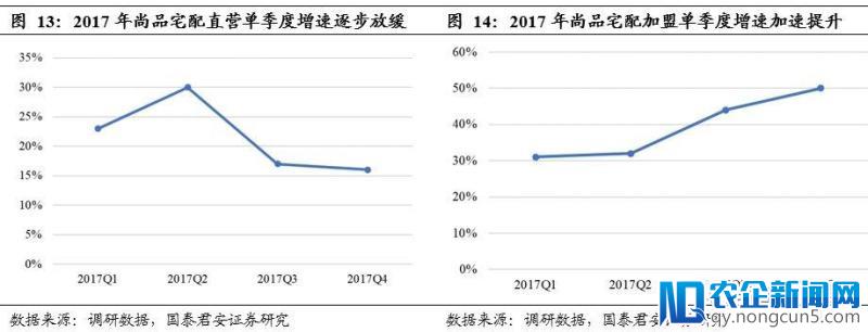 地产调控再度升温，对家具龙头的影响有多大？