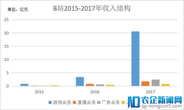 两会召开，李彦宏、丁磊、王小川称考虑回A股上市，董明珠建议一万作为个税起征点