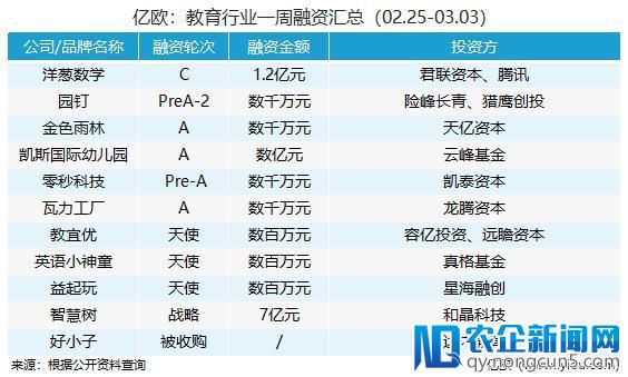 一周回顾丨教育行业大事件（2.25