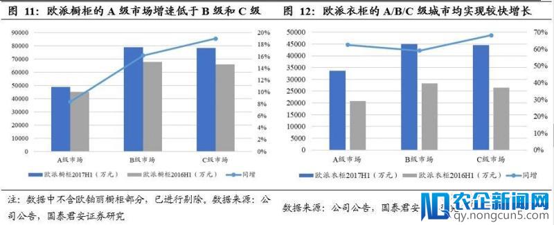 地产调控再度升温，对家具龙头的影响有多大？