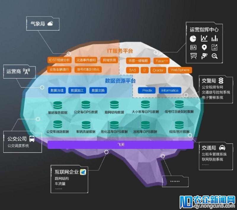 阿里王坚“新概念”，城市大脑高维秒杀安防巨头