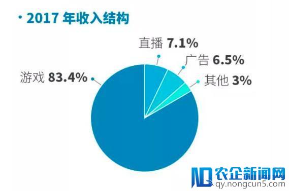 二次元巨头B站赴美上市 但他仍有bug没有解决