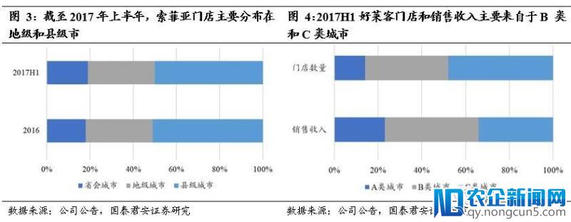 地产调控再度升温，对家具龙头的影响有多大？