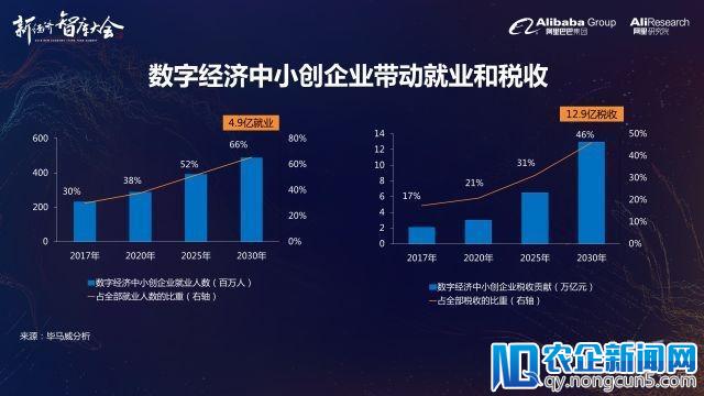 毕马威首席经济学家康勇：数字经济时代中小创企业发展展望