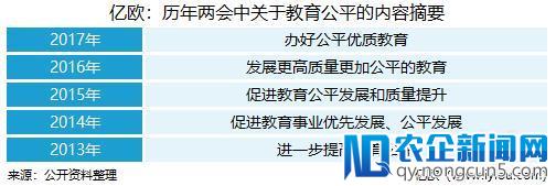 聚焦两会丨回顾历年政府工作报告与政策，2018教育行业风往哪吹？