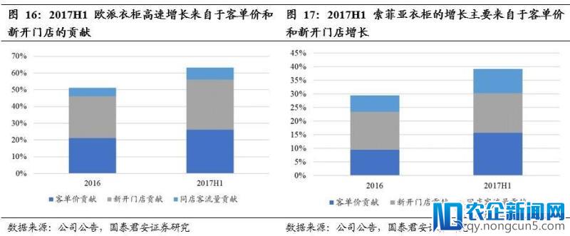 地产调控再度升温，对家具龙头的影响有多大？