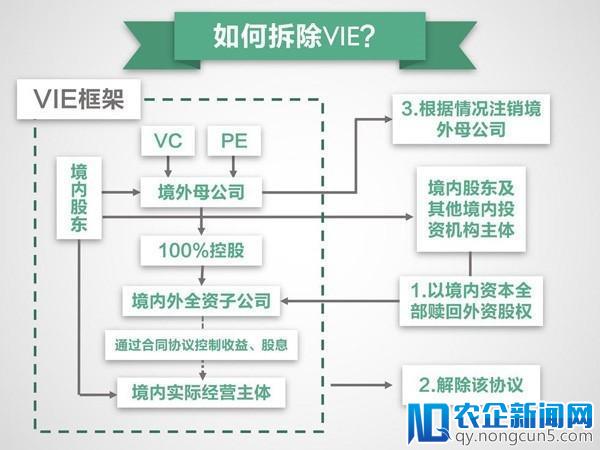 一文读懂中概股公司为何纷纷回归A股